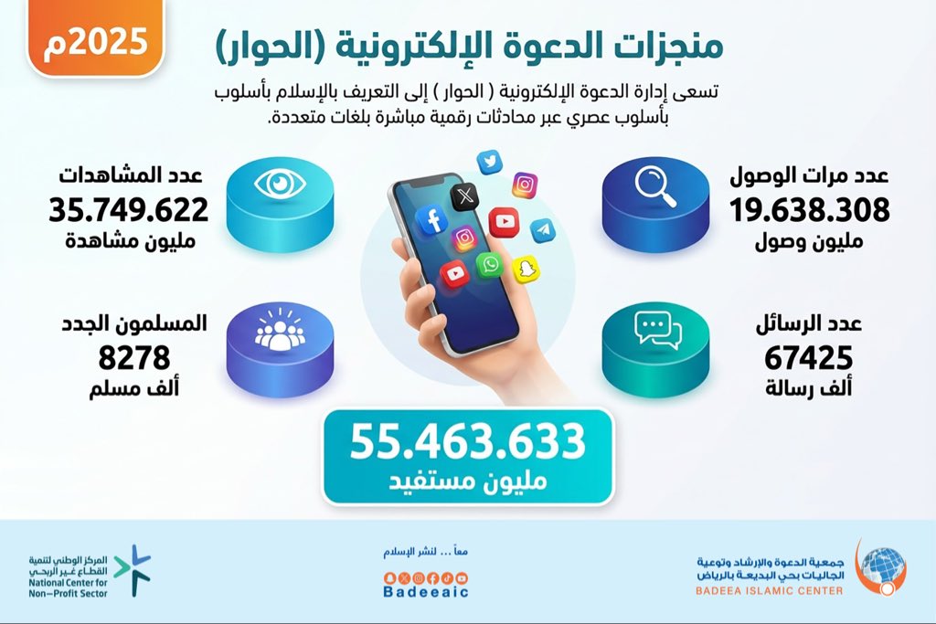 BadeeaIC's tweet photo. منجزات الدعوة الإلكترونية
#معا_لنشر_الإسلام https://t.co/hLnCutgmec