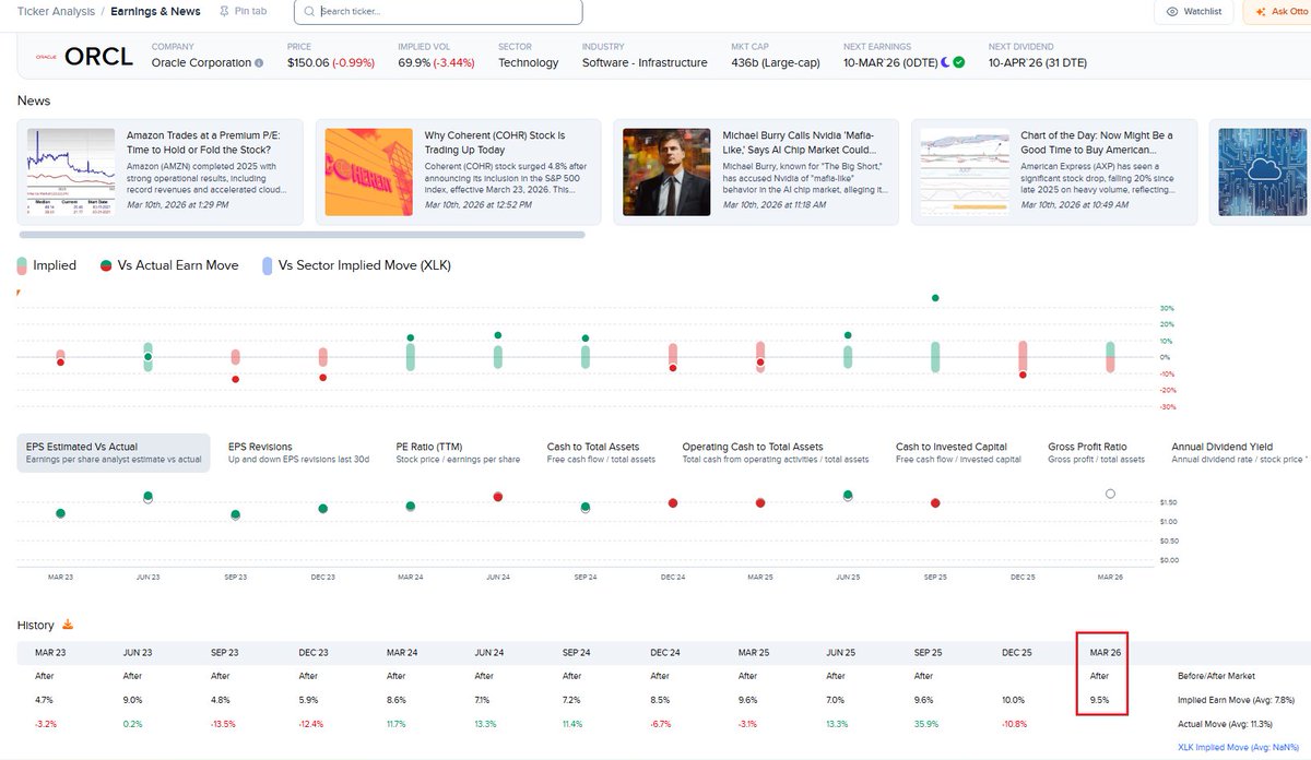Mike Zaccardi, CFA, CMT 🍖 tweet media