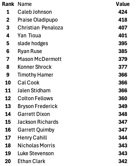 Millers Athletic Performance tweet media