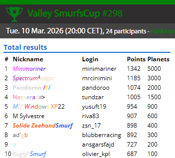 SmurfenNet tweet media