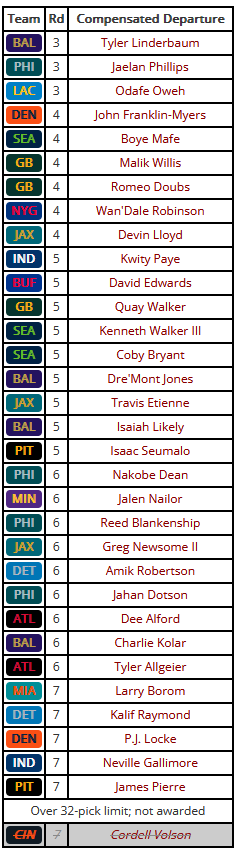 Nick Korte tweet media