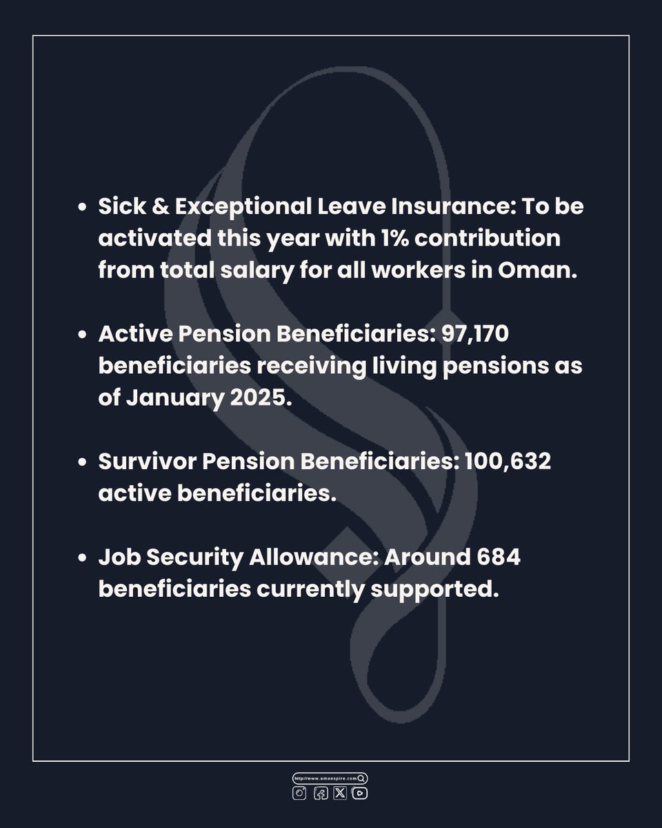 omanspire's tweet photo. Oman’s Social Protection Fund announces major updates: mandatory savings for expatriate workers launching in 2027, new sick leave insurance this year, and over 197K pension beneficiaries recorded by Jan 2025.
#Oman #SocialProtection #OmanNews #LabourRights #ExpatWorkers #Omanspire #EconomicReforms #MiddleEast #OmanVision2040