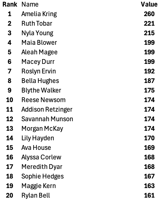 Millers Athletic Performance tweet media