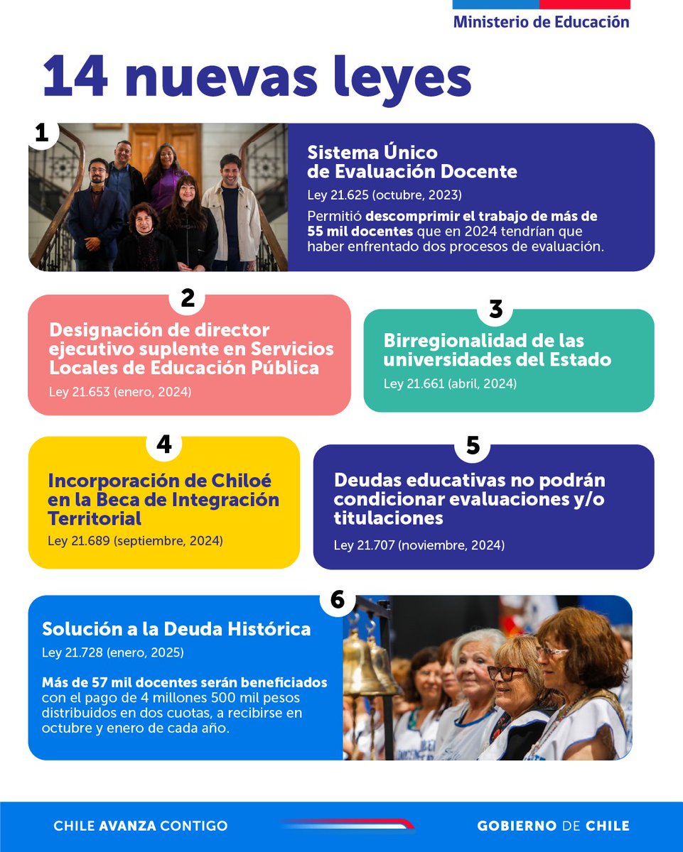 Ministerio de Educación tweet media