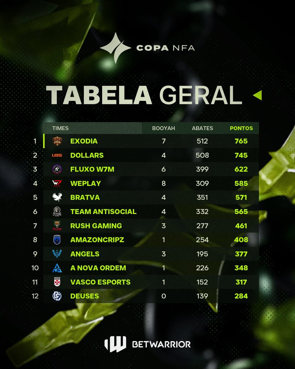 Liga NFA tweet media