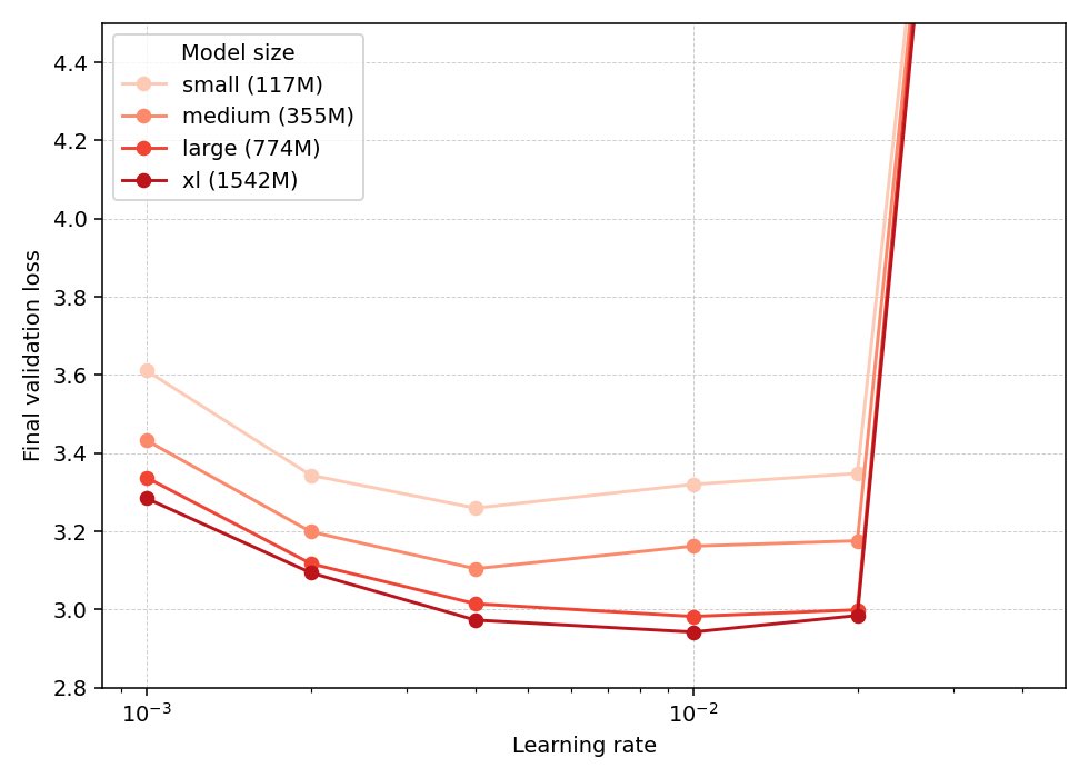 Yiping Lu tweet media