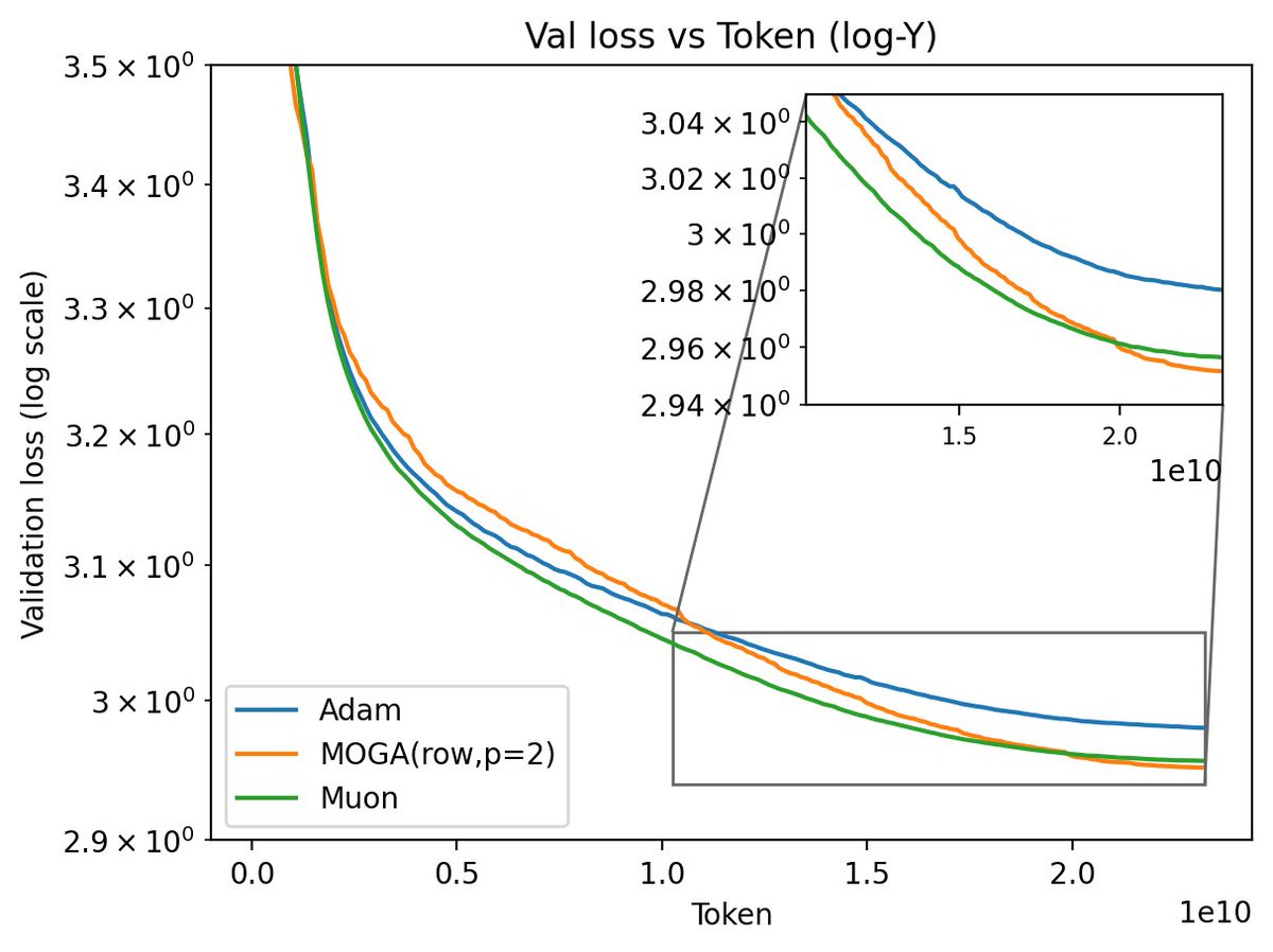 Yiping Lu tweet media