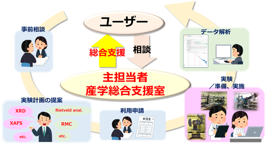 SPring-8 tweet media