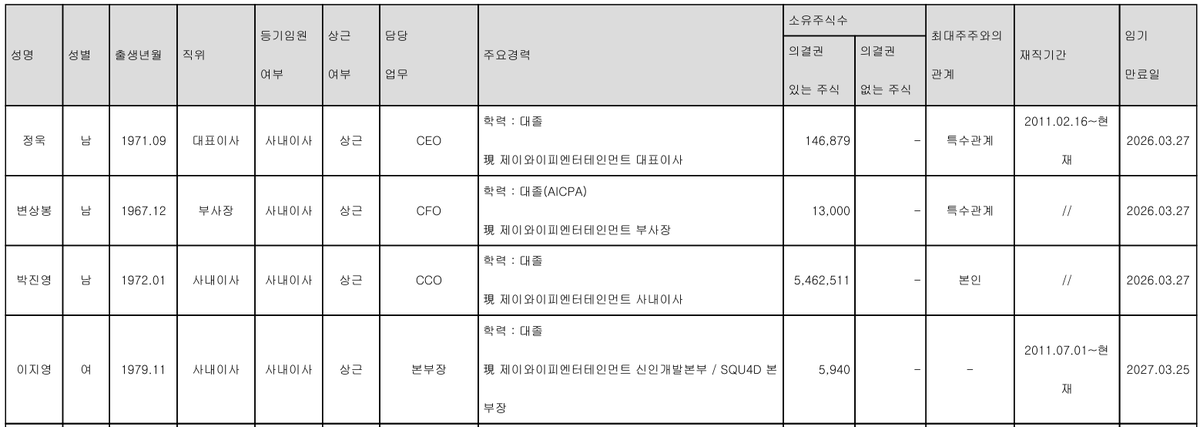 트둥이 tweet media