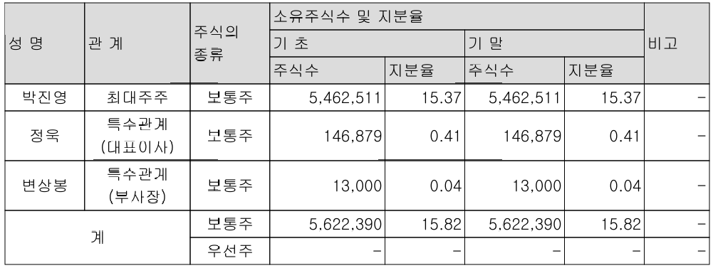 트둥이 tweet media