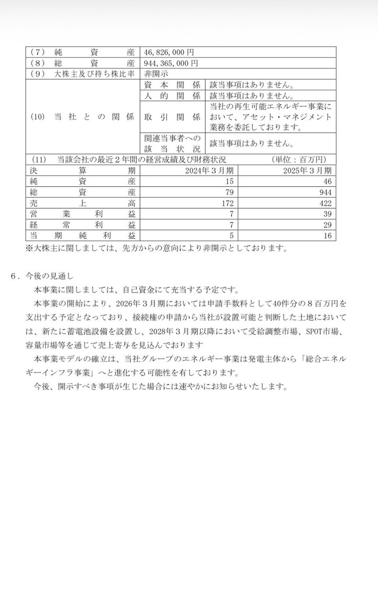 Tonpin1234's tweet photo. 3133 海帆

Amazonの太陽光設備の敷地に蓄電池が進むならば、一挙両得と言う状況

太陽光発電のPPAも、蓄電池のPPAも新電力経由で、投資効果は絶大やで

つまり点で終わらず線

これだけに限らず全て線 https://t.co/oKjw6U0qmR