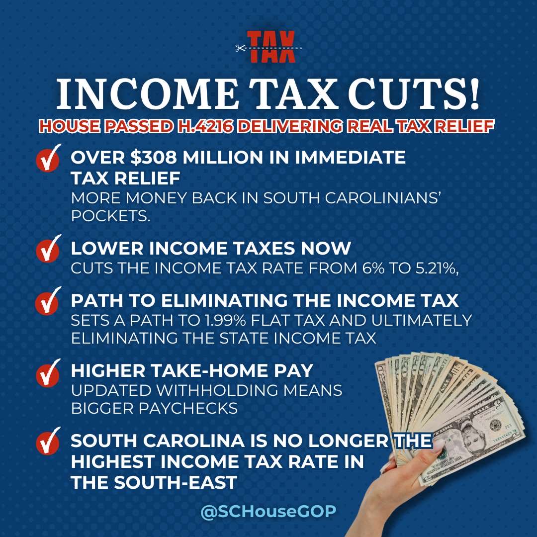 SCHouseGOP's tweet image. ✂️BREAKING: House passes the income tax cuts bill! Immediate, REAL tax relief is on its way South Carolina! Bill is headed to the Governor’s desk.  #TaxCuts #scpol #SouthCarolina