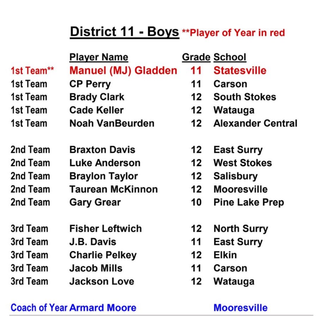 Alexander Central Men’s Basketball tweet media