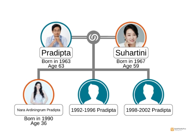 ᅠᅠ
ᅠᅠ

[ HELP RT ]

RARA: Sebelum dilempar ke base, mohon bantuannya untuk saya mencari penulis yang sekiranya ingin membangun relasi keluarga dengan SL keluarga seperti dibawah ini dan menemani Mba Nara si anak sulung ini, bisa langsung menghampiri, terima kasih.

ᅠᅠ
ᅠᅠ