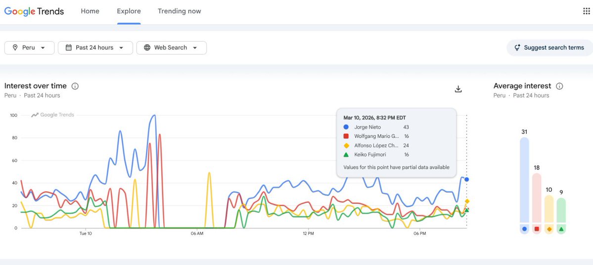 Hugo Ñopo tweet media