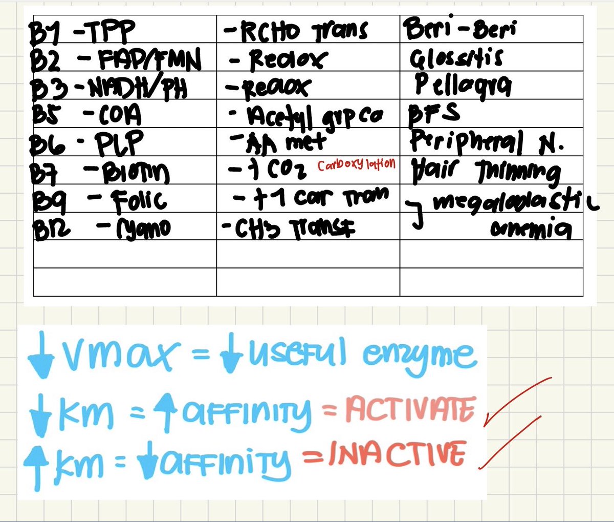 Back in review szn, the only thing that helped me from PCOG, BIOCHEM and everything was making a table. Ginagawa ko was buburahin ko ung nasa gilid everytime then isusulat ko ulet, and am doing it everyday regardless of what M ung inaaral ko.