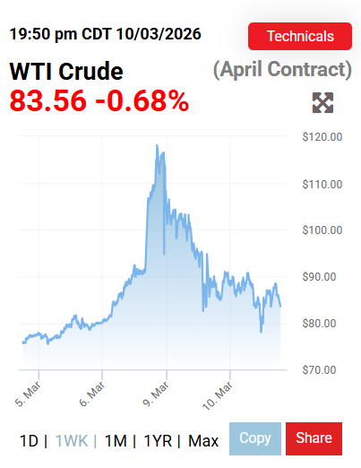 OilPrice.com tweet media