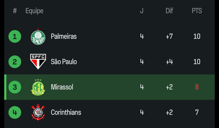 Central do Braga tweet media