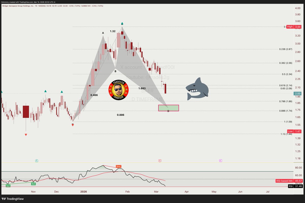 Trades2G tweet media