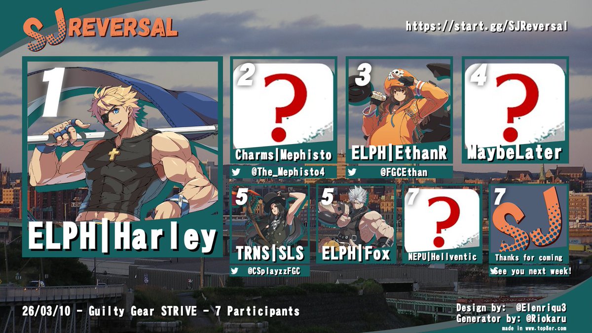 SJReversalFGC's tweet photo. Results from tonight's SJ Reversal! 

Thanks for coming out!

Get signed up for next week:
 https://t.co/2WOYXdp07d https://t.co/Jy7qPjHDio