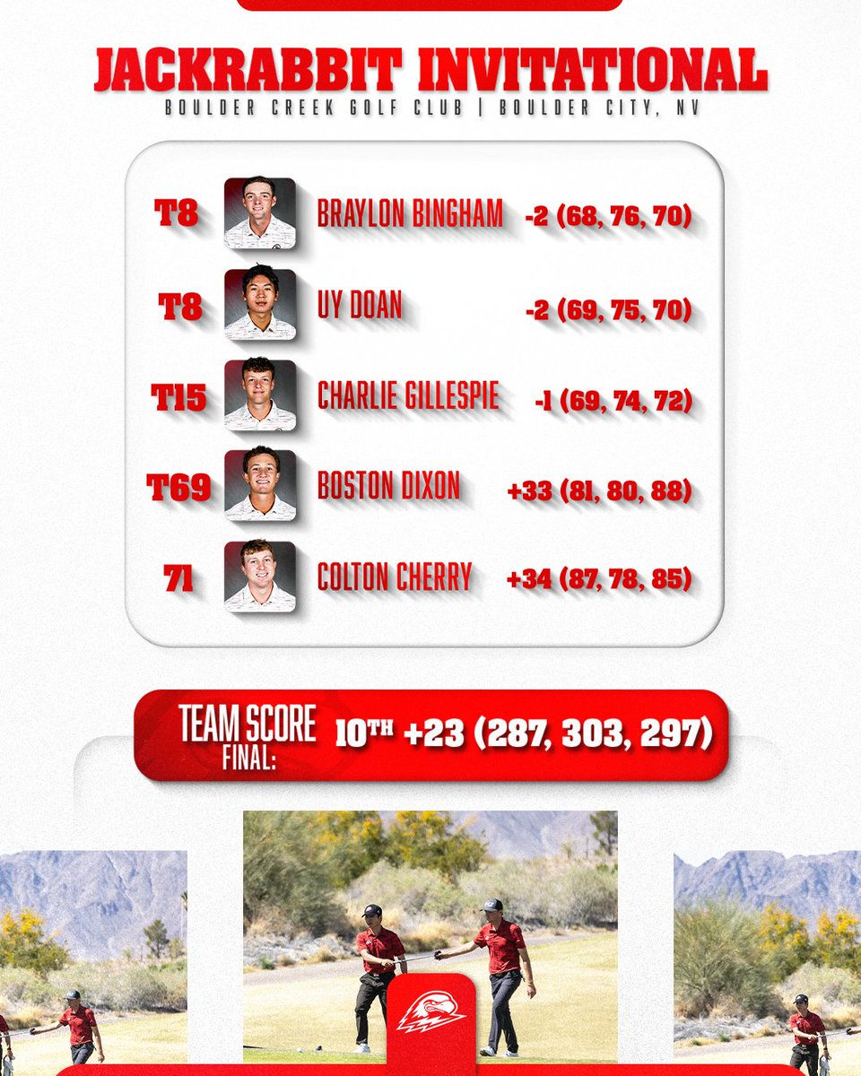 SUU Golf tweet media