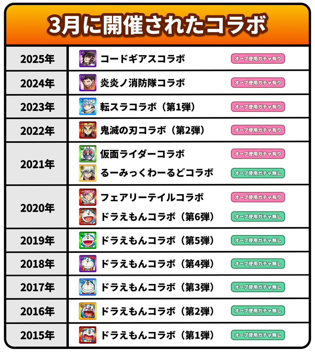 モンスト攻略@GameWith tweet media