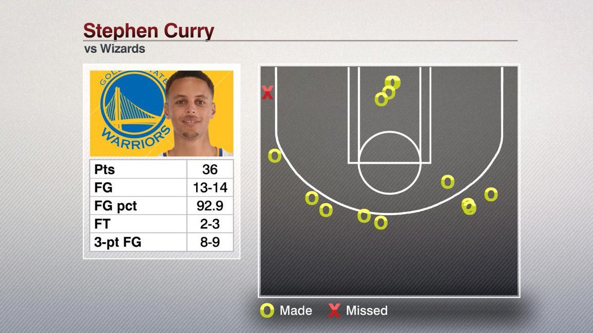 WarriorsMuse tweet media