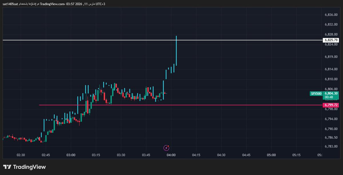 SatemAli's tweet photo. #spx 
كسر الخط الاحمر يقلب بوت https://t.co/6mWBcSPDYR
