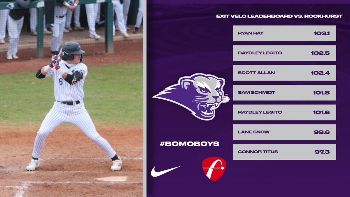 SBU Baseball Data & Analytics tweet media