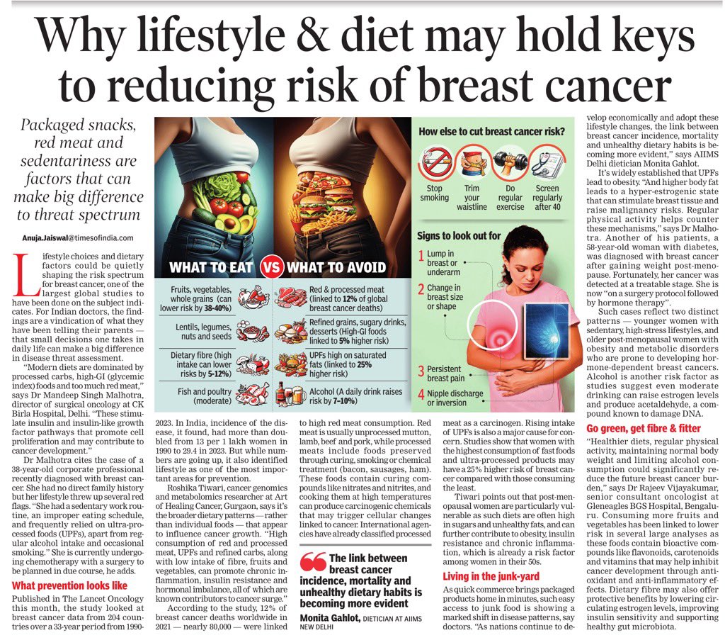 AnujaJaiswalTOI's tweet photo. What we eat, how much we move and the #lifestyle choices we make every day may be quietly shaping the future risk of #breastcancer. Doctors say the growing popularity of #ultraprocessed foods, #sugary diets and #sedentary routines is creating conditions that could increase the likelihood of the disease, making lifestyle one of the most important areas for prevention. #health #india @timesofindia @saikat_81