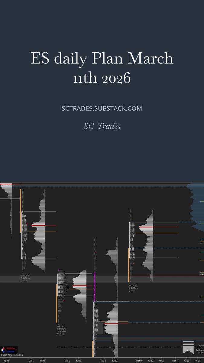 CPI tomorrow, what's next for ES?
open.substack.com/pub/sctrades/p…
