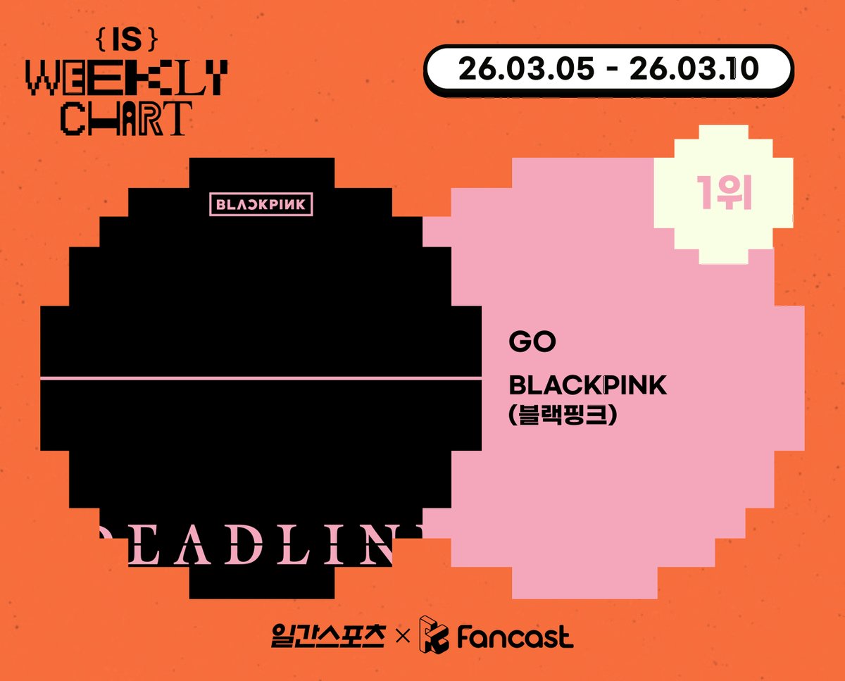 fancastofficial's tweet photo. [#팬캐투표결과]

📢일간스포츠 X 팬캐스트 IS WEEKLY CHART
🧡3월 1주차 투표 1위  

🎶GO - #BLACKPINK #블랙핑크 
축하합니다🥳

현재 팬캐스트 팝업 광고가 진행 중입니다!
🔗https://t.co/4SGyi38d68
