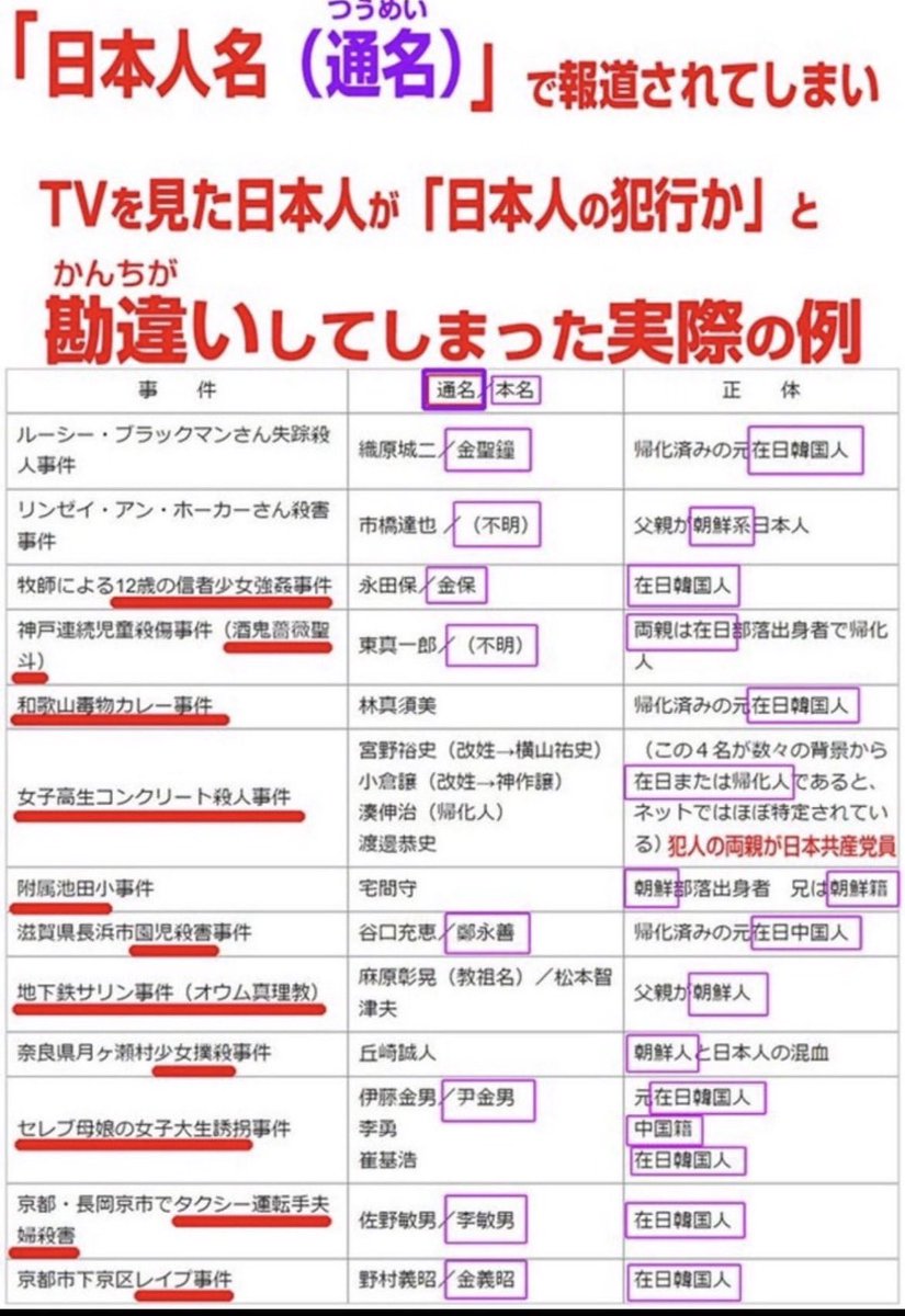 Parsonalsecret's tweet photo. 通名制度は、在日が偽名を使うことを脱法的に許した在日特権です。

一刻も早く廃止する必要があります。 https://t.co/32upbopAHY