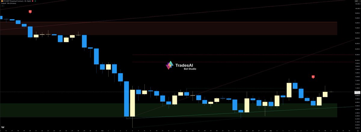 TradesAI tweet media