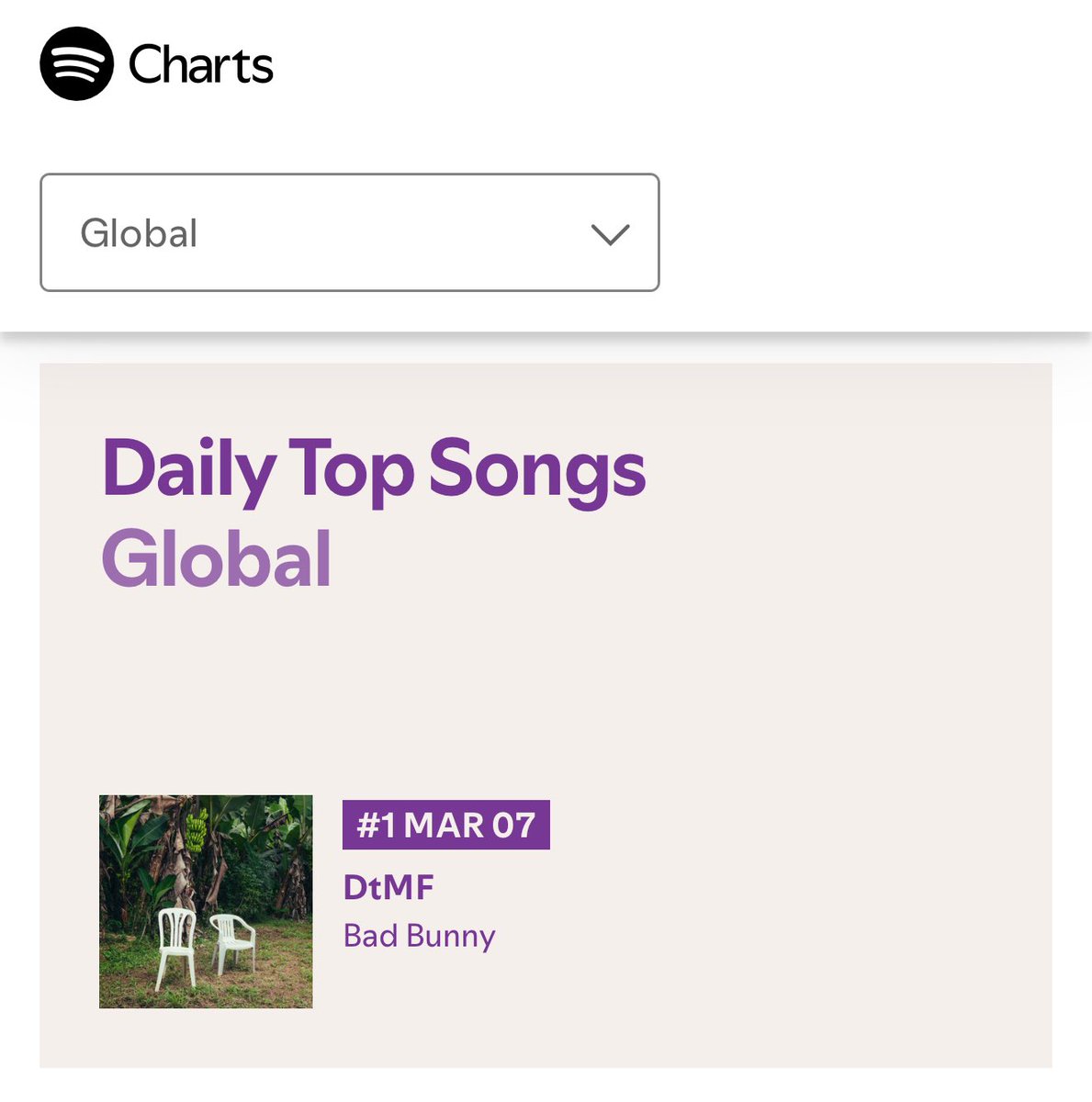 Spotify Daily Data tweet media