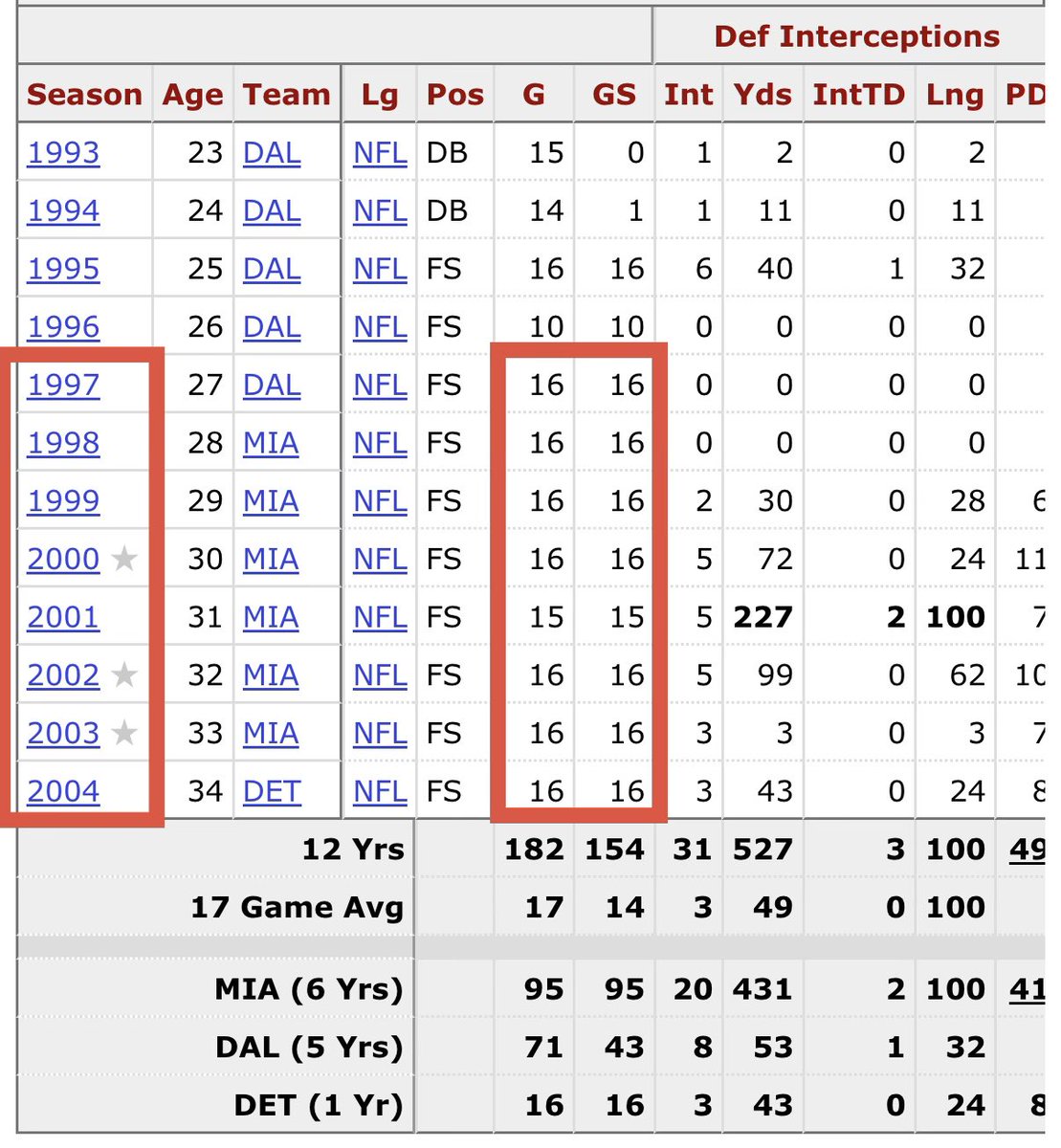 Warren Sharp tweet media