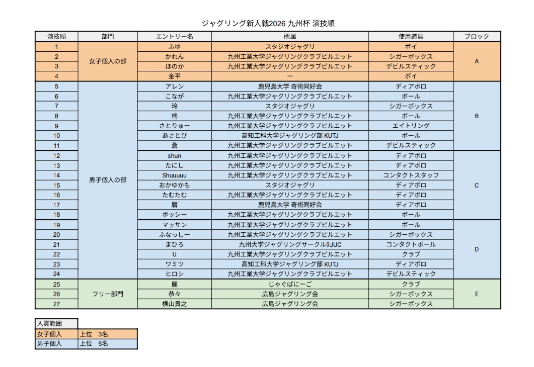 ジャグリング新人戦 tweet media