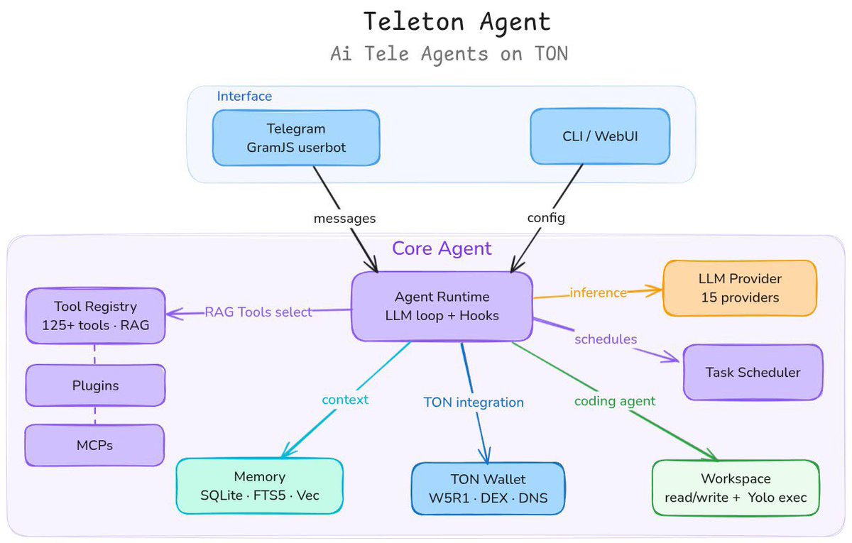 Teleton Agent tweet media