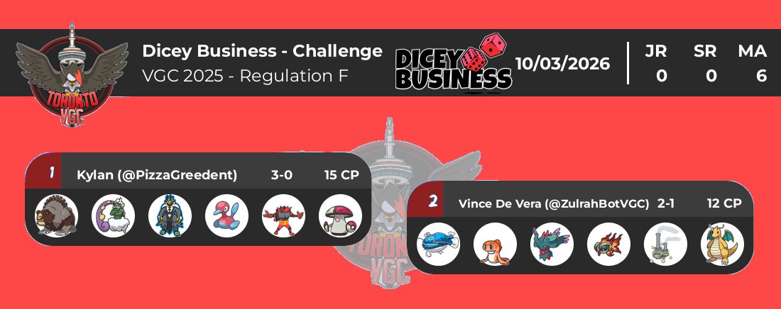 TorontoVGC tweet media