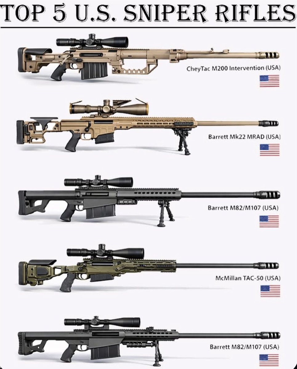 Weapons Daily tweet media