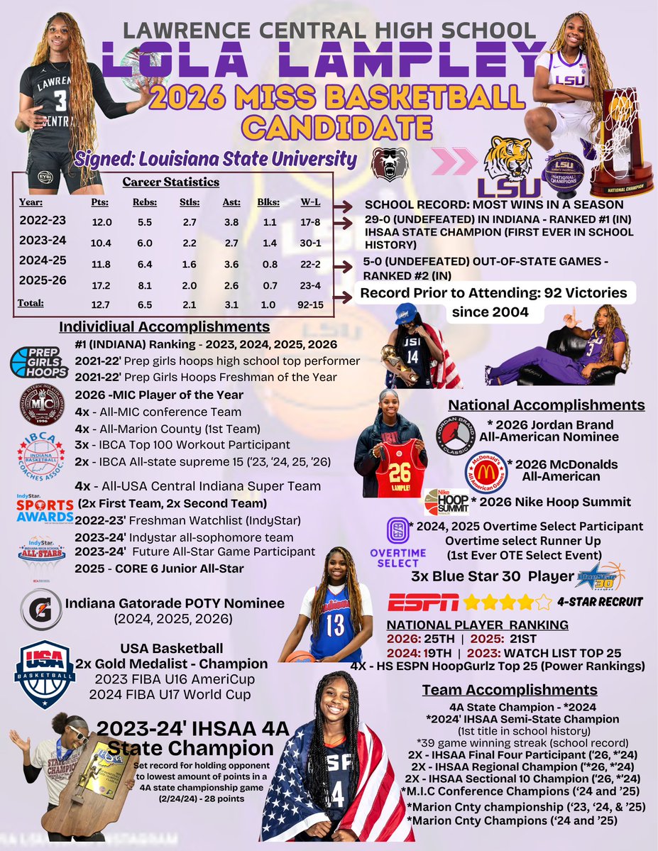 LCHS LADY BEARS 🐻🏀 tweet media