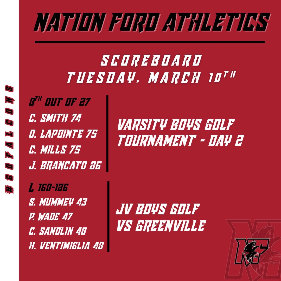Nation Ford Athletics tweet media