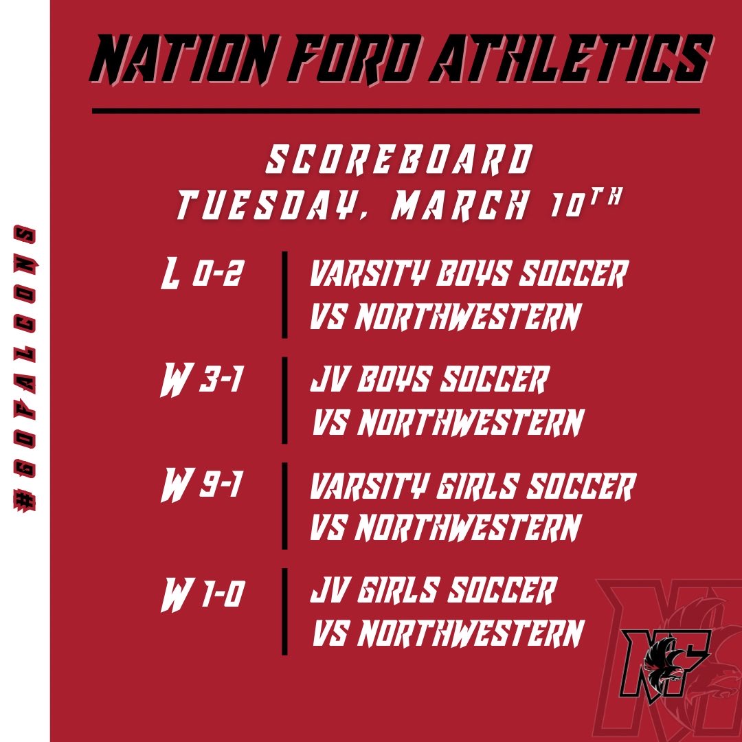 Nation Ford Athletics tweet media