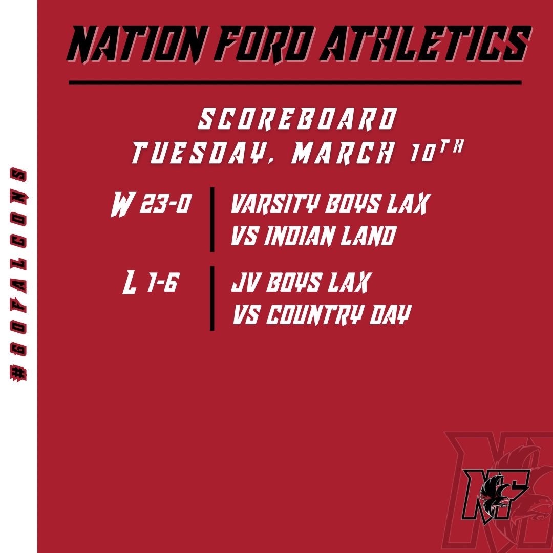 Nation Ford Athletics tweet media