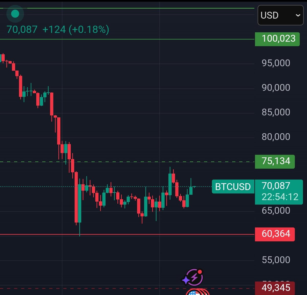 Crypto Pro 📊 tweet media