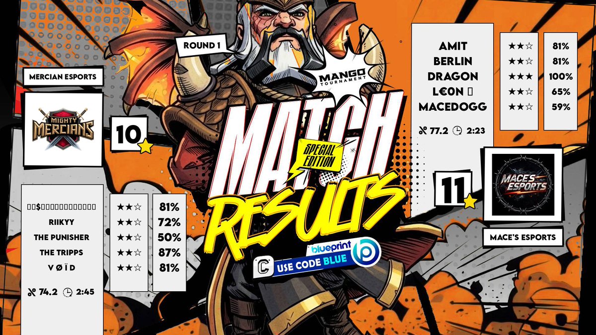 Mango Tournament tweet media