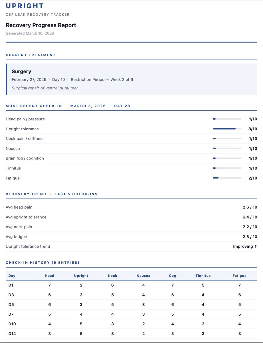 AndrewCallenMD's tweet photo. One feature I wanted was the ability to generate a simple summary patients can bring to appointments or upload to their chart.

The app can export a report showing symptom trends, treatments, medications, and flat test results in one place. https://t.co/lZU6wd2Fxf