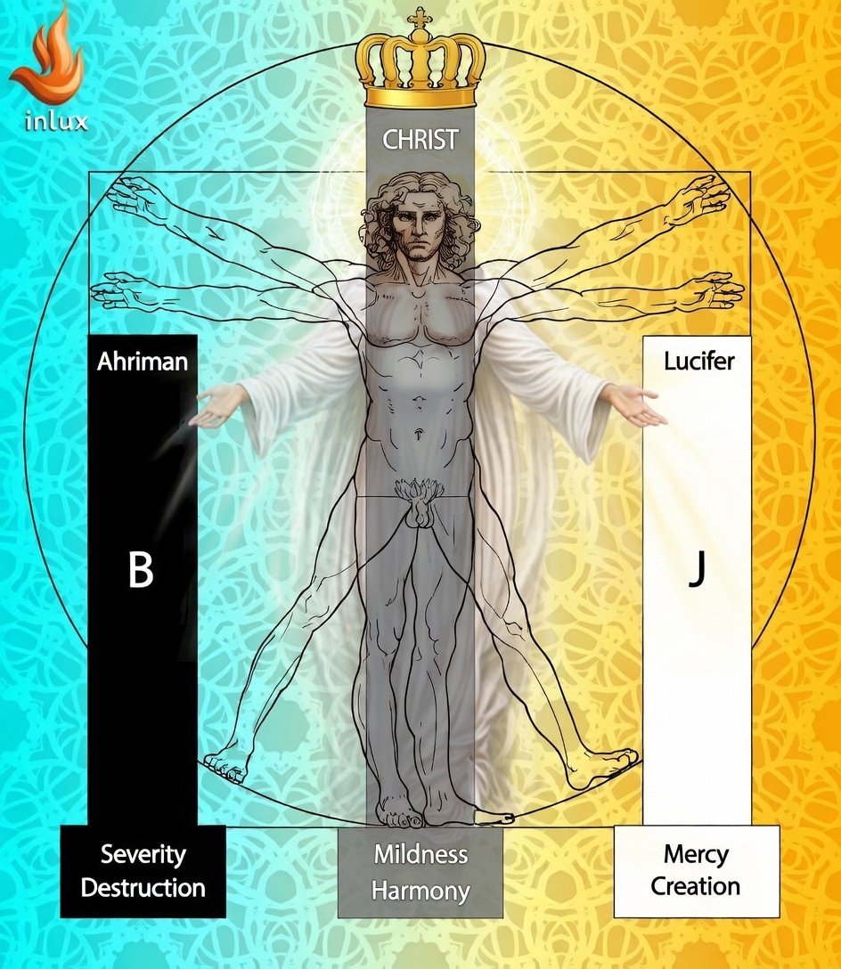 siinwiins's tweet photo. @theralkia @LjGgdp WE MUST MASTER BOTH SIDES OF THE DIVINE FORCES WITH WHICH WE HAVE ALL BEEN BESTOWED!

(301)

⚡🩸🐯🩸⚡

- SiiN

#YFS
#AAA
#VCL https://t.co/IqHwHuOb6r