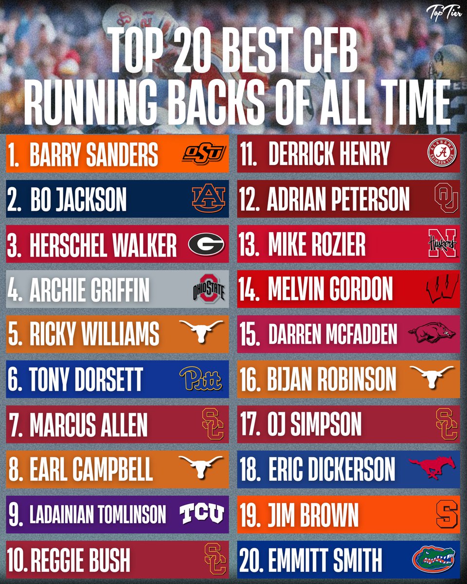 Top Tier tweet media