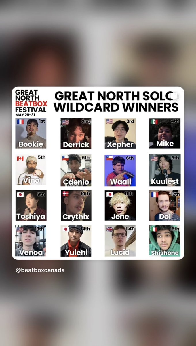Toshiyabeat's tweet photo. Great North Battle 2026、ワイルドカードを9位通過しました！今年もカナダに行きます！！！！！

今回はJeneくんとYuichiさん日本人2人も通ってるし心強いぞ！！！

皆さん応援よろしくお願いします🙇 https://t.co/P6BvE58sq9